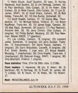 Autoweek, 25 July 1988 – Brainerd Trans-Am results