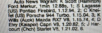Qualifying times, Lady Wigram Trophy meeting 1993