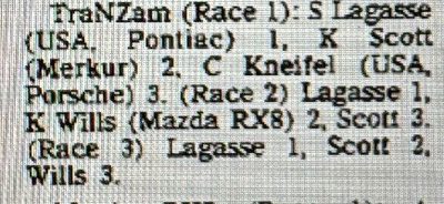 Newspaper results, Wigram TraNZam